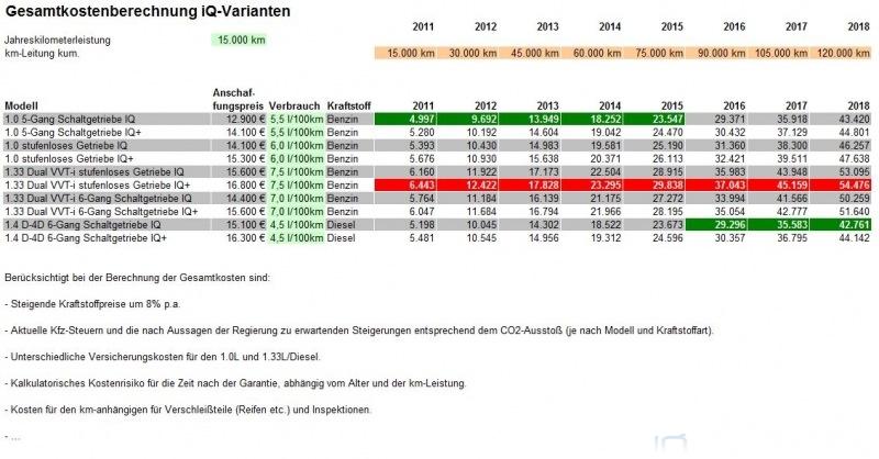Gesamtkosten_iQ_alle_Modelle