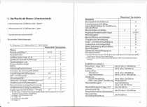 Serviceheft Serviceplan